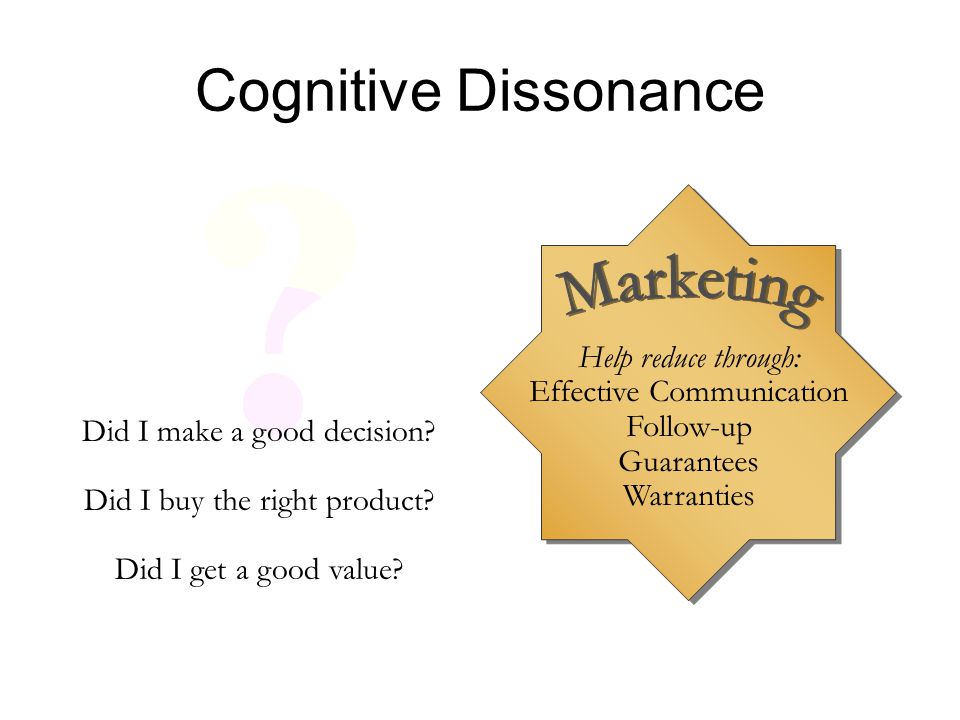 What Is Cognitive Dissonance in Marketing?
